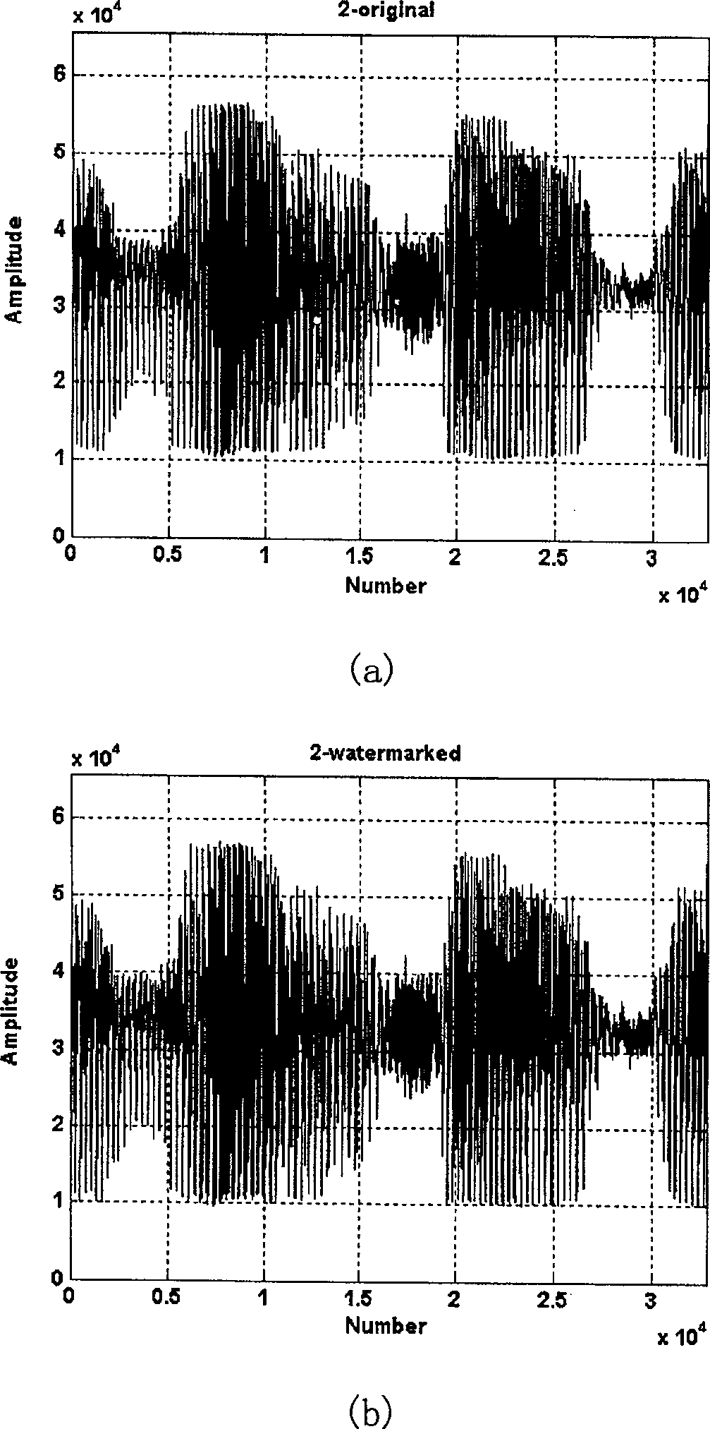 Non-uniform discrete Fourier transform based robust digital watermark method for audio