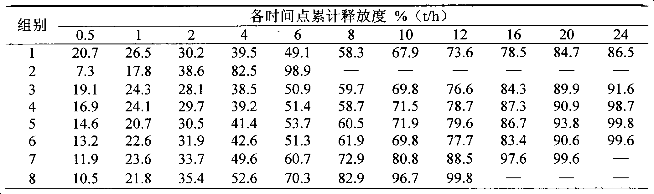 Bevantolol hydrochloride sustained release preparation