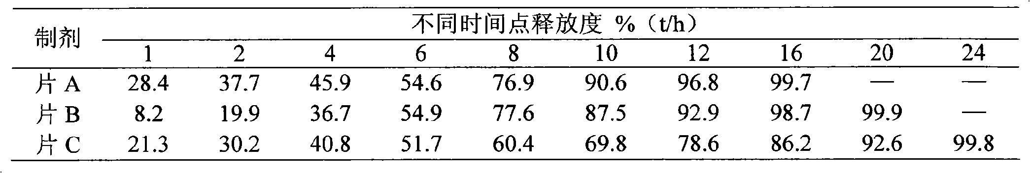 Bevantolol hydrochloride sustained release preparation