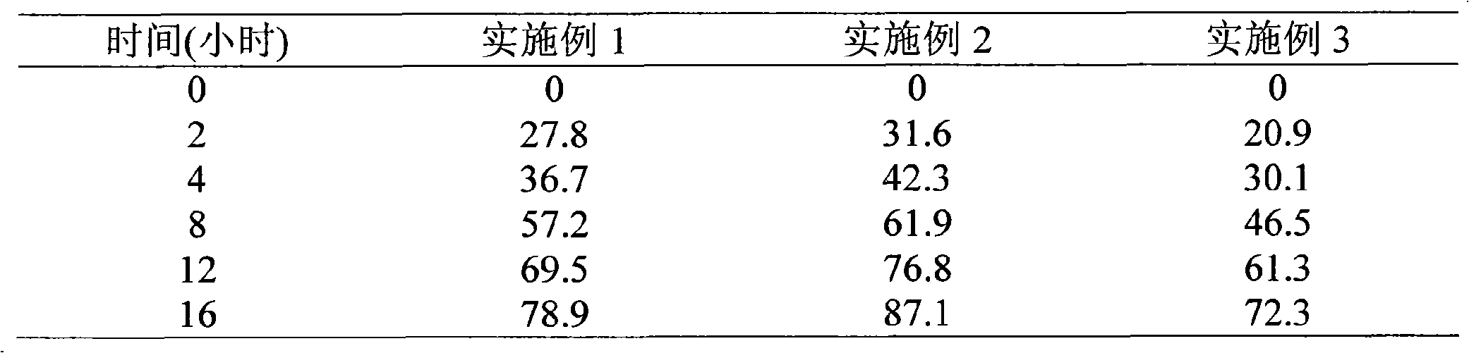 Bevantolol hydrochloride sustained release preparation