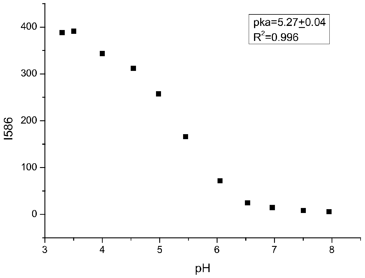 Six-membered spiro rhodamine pH fluorescent indicator containing urea structure and application thereof