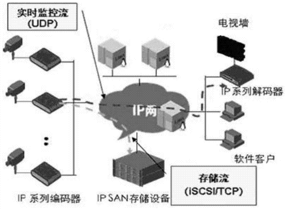 Distributed backup method and system for block storage video