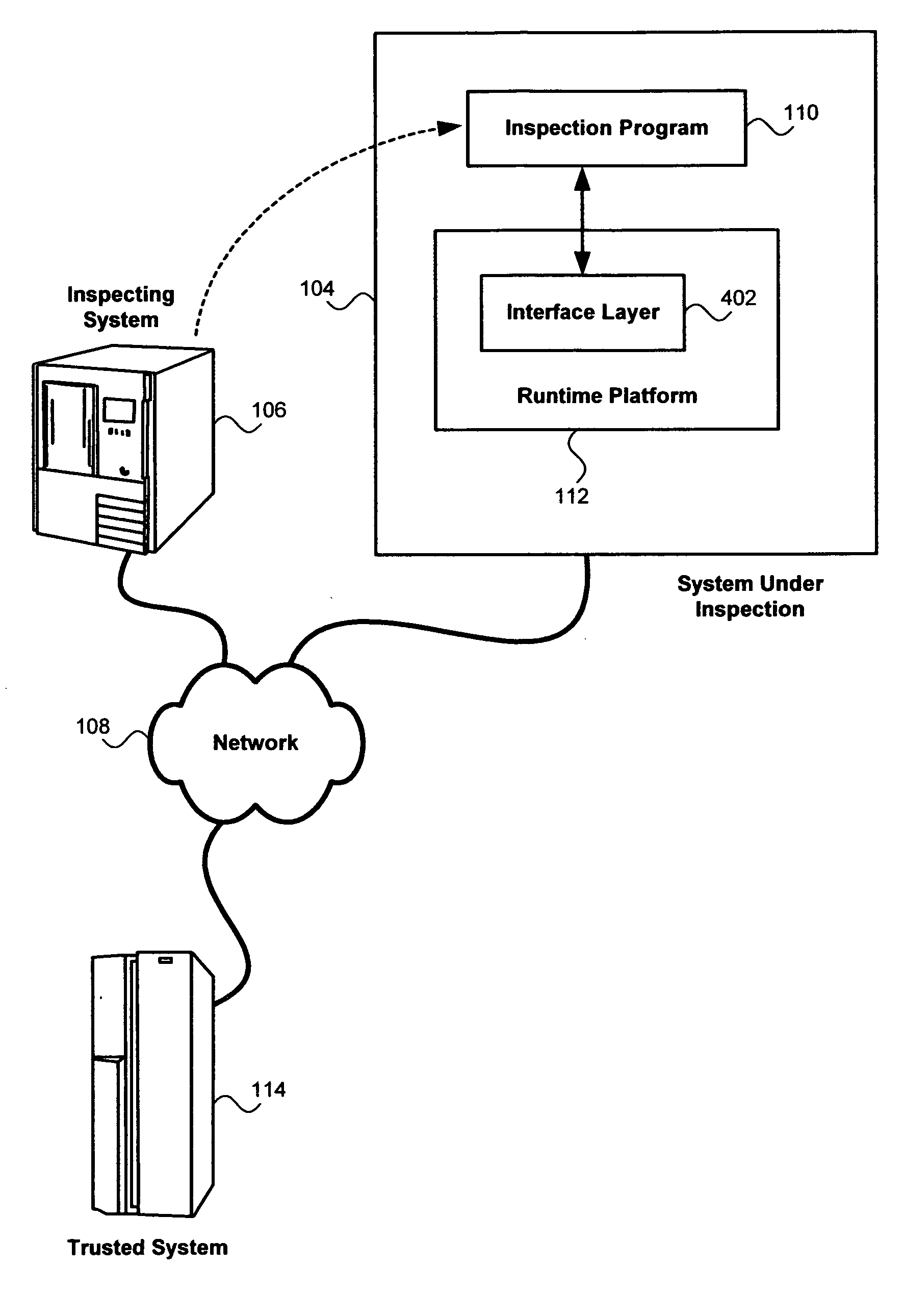 Computer system evaluation