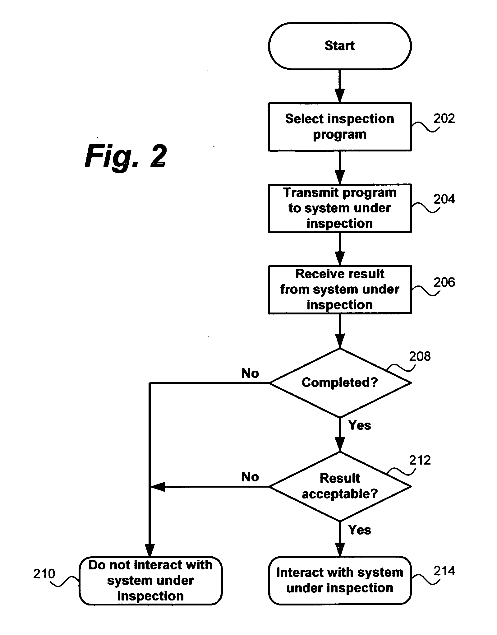 Computer system evaluation