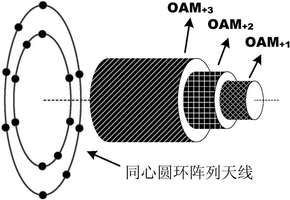 Multimodal orbital angular momentum multiplexing system and method