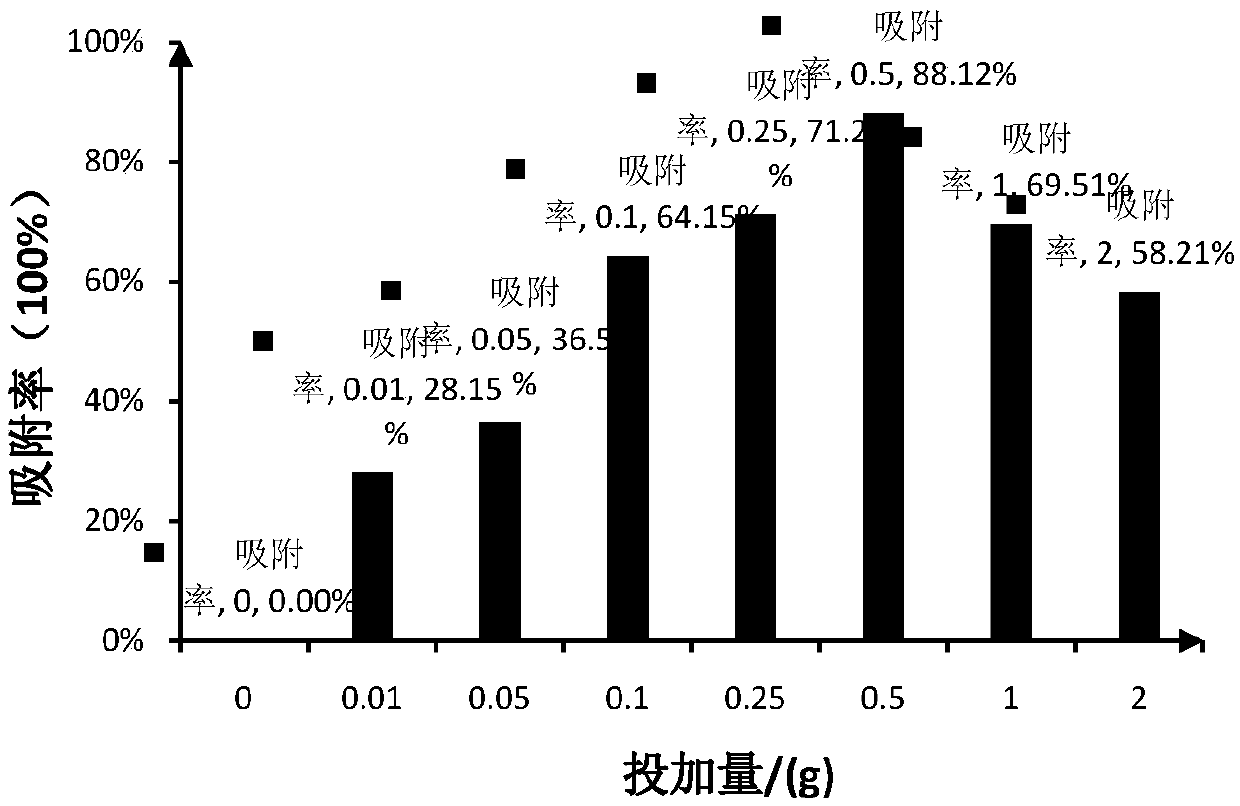 Plant type biochar adsorbing heavy metal Cd in water body and preparation method and application of biochar