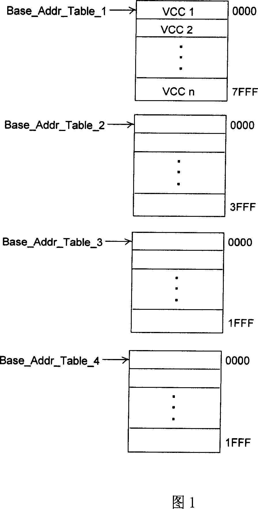 Method and device for solving Hash collision