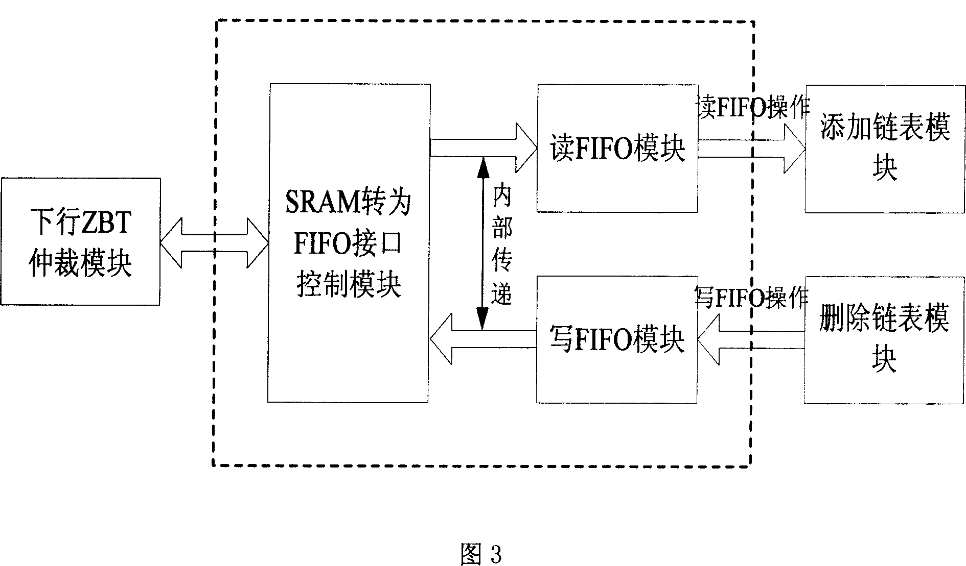 Method and device for solving Hash collision