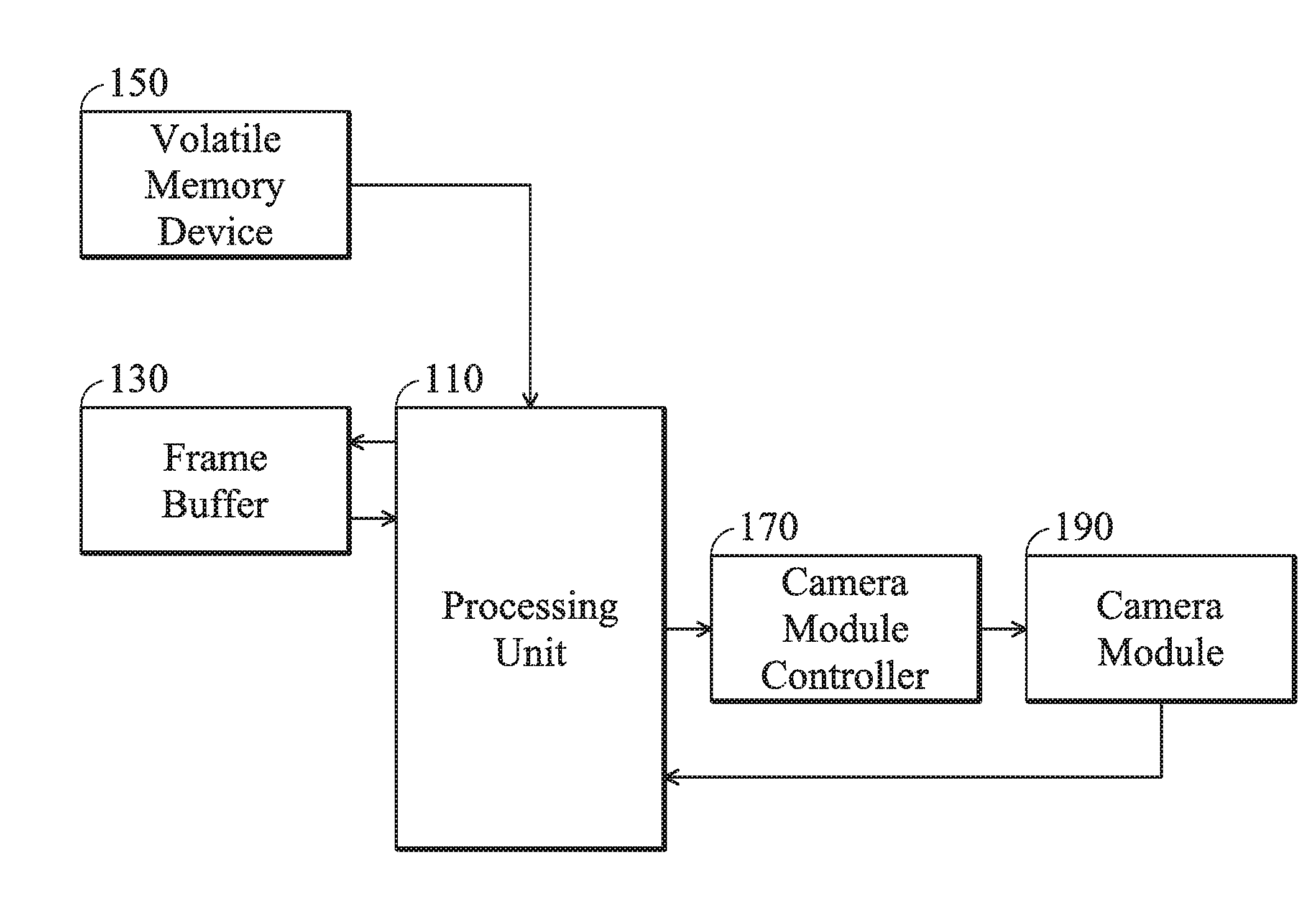 Methods for correcting bad pixels and apparatuses using the same