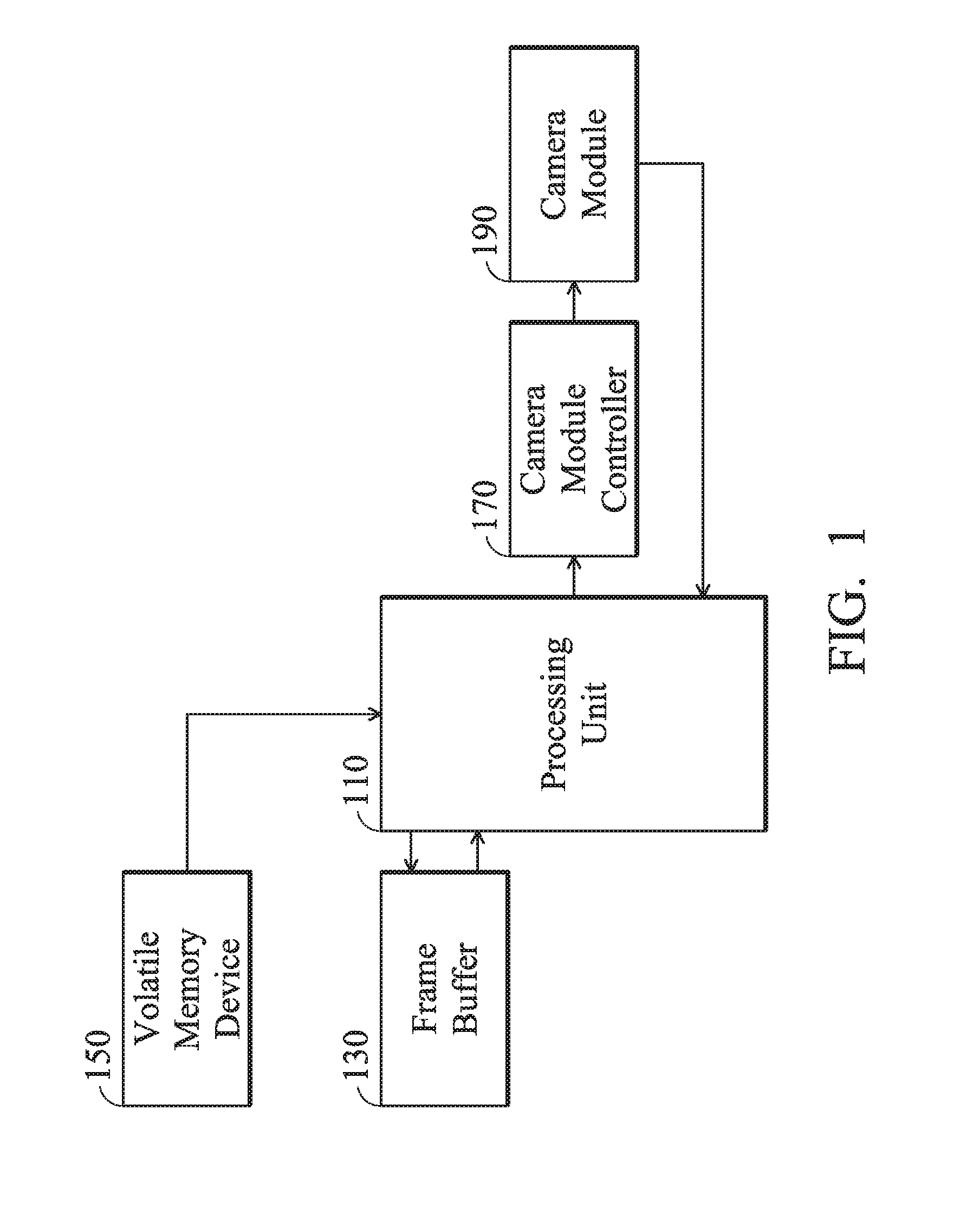 Methods for correcting bad pixels and apparatuses using the same