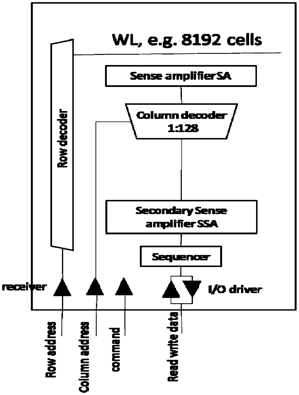 Translator device