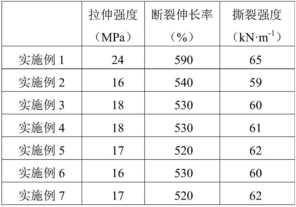 Waterproof material for high-speed rail