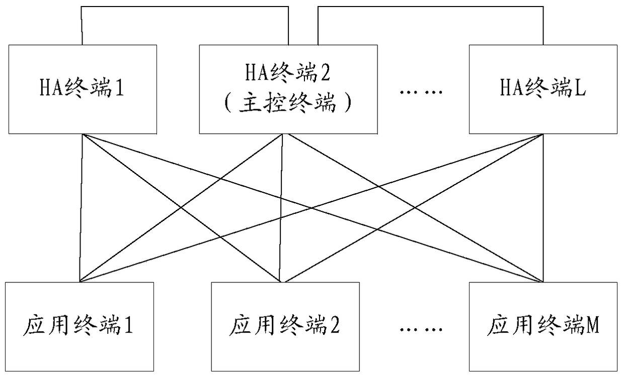 An application-level disaster recovery method and application-level disaster recovery system