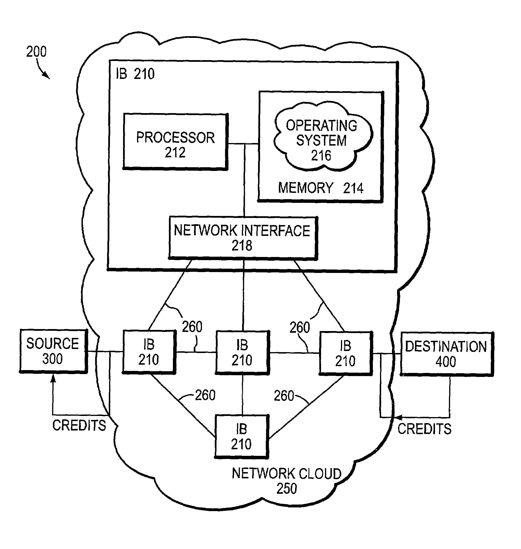 Technique for providing end-to-end congestion control with no feedback from a lossless network