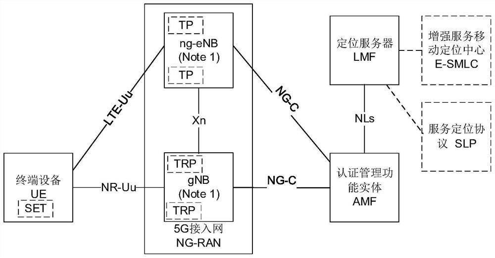 Positioning method and device and computer readable storage medium