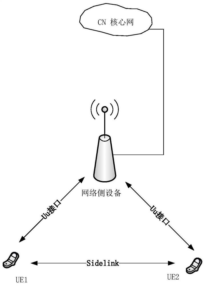 Positioning method and device and computer readable storage medium