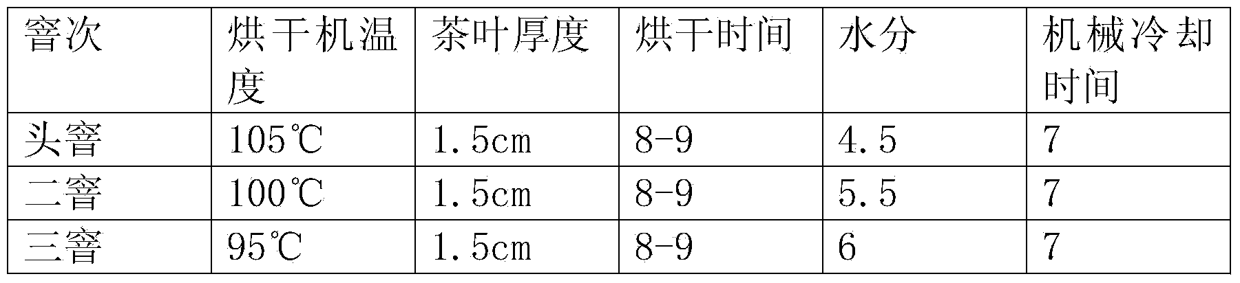 Method for manufacturing high-quality jasmine tea