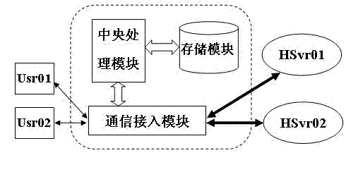 Communication method and system