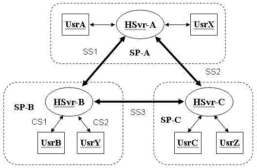 Communication method and system