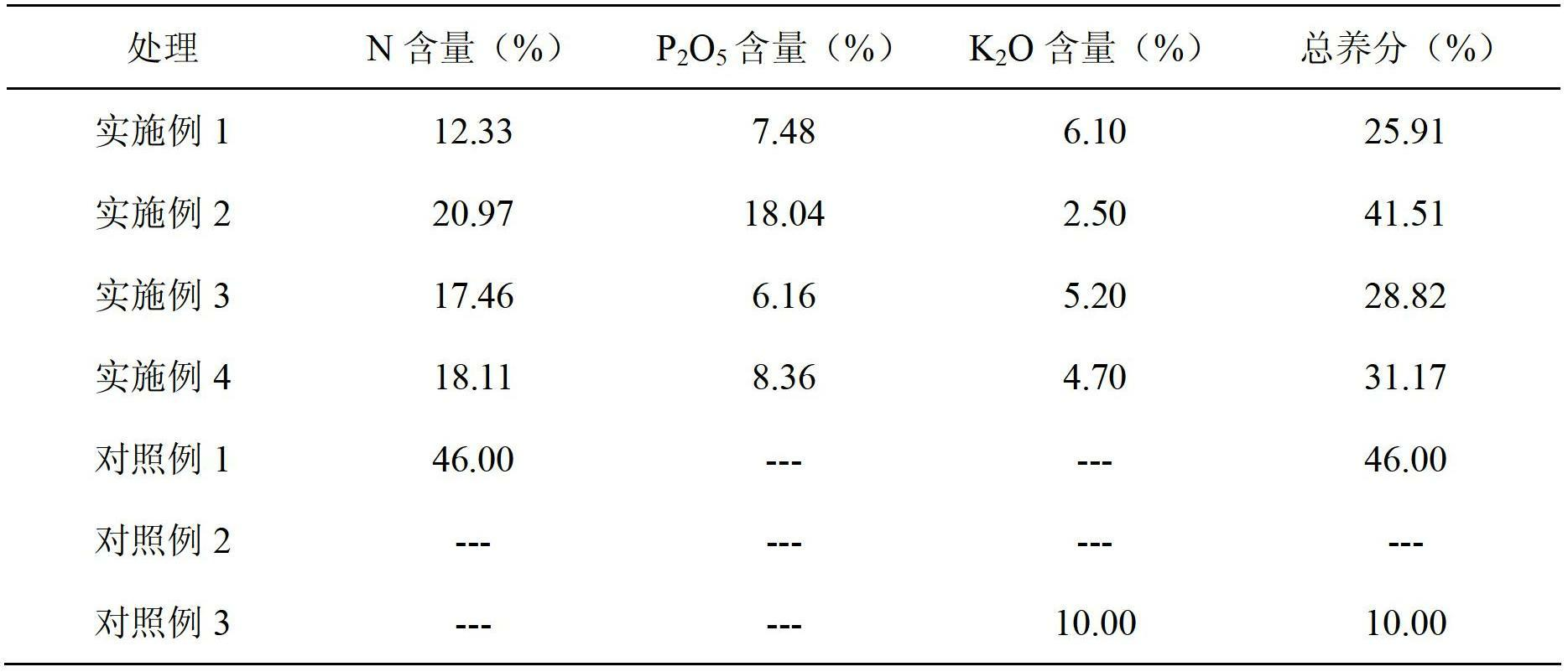 Special fertilizer for populus tomentosa seedlings and preparation method thereof