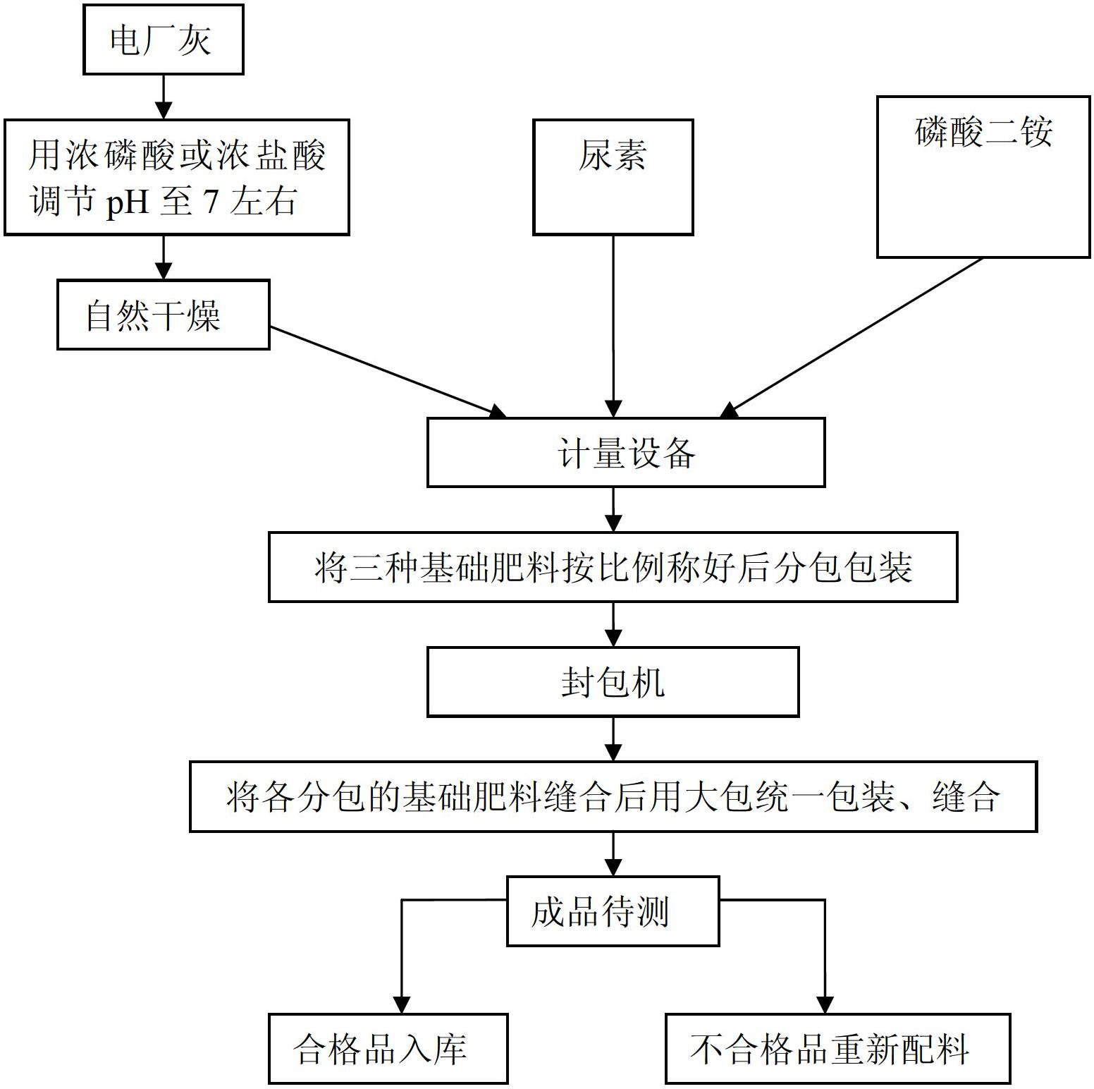 Special fertilizer for populus tomentosa seedlings and preparation method thereof