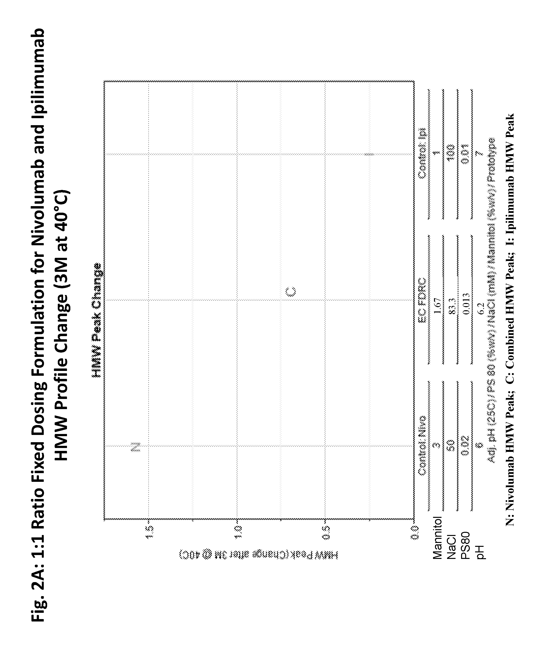 Compositions comprising a combination of an Anti-pd-1 antibody and another antibody