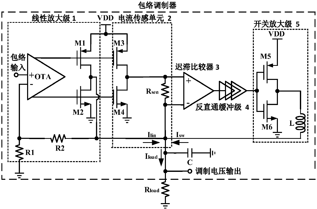 High-efficiency and high-fidelity envelope modulator