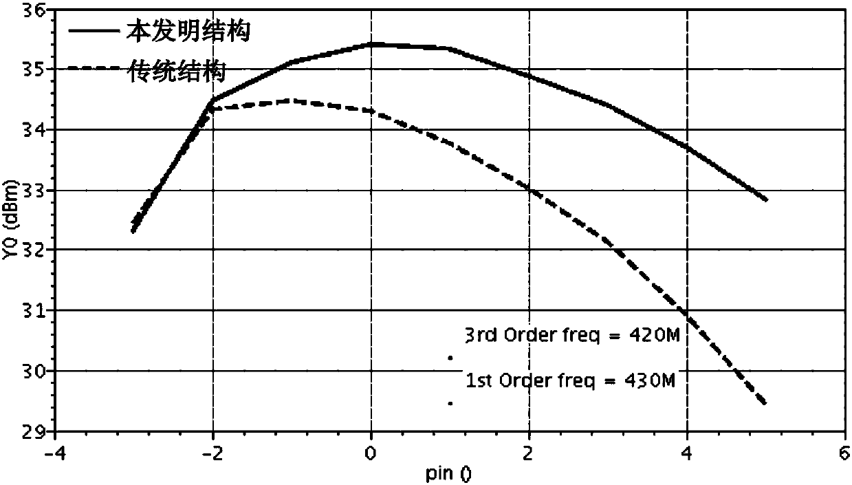 High-efficiency and high-fidelity envelope modulator