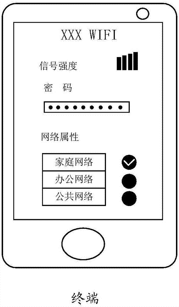 Message push method, server and terminal