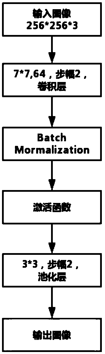 A pattern recognition method based on deep convolution neural network