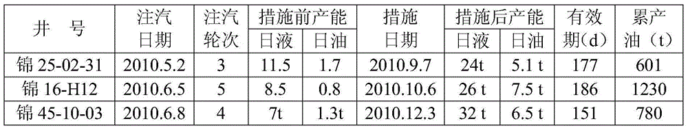 A low-carbon mixed organic acid for oil well plugging removal and its preparation method and application