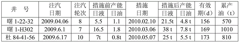 A low-carbon mixed organic acid for oil well plugging removal and its preparation method and application