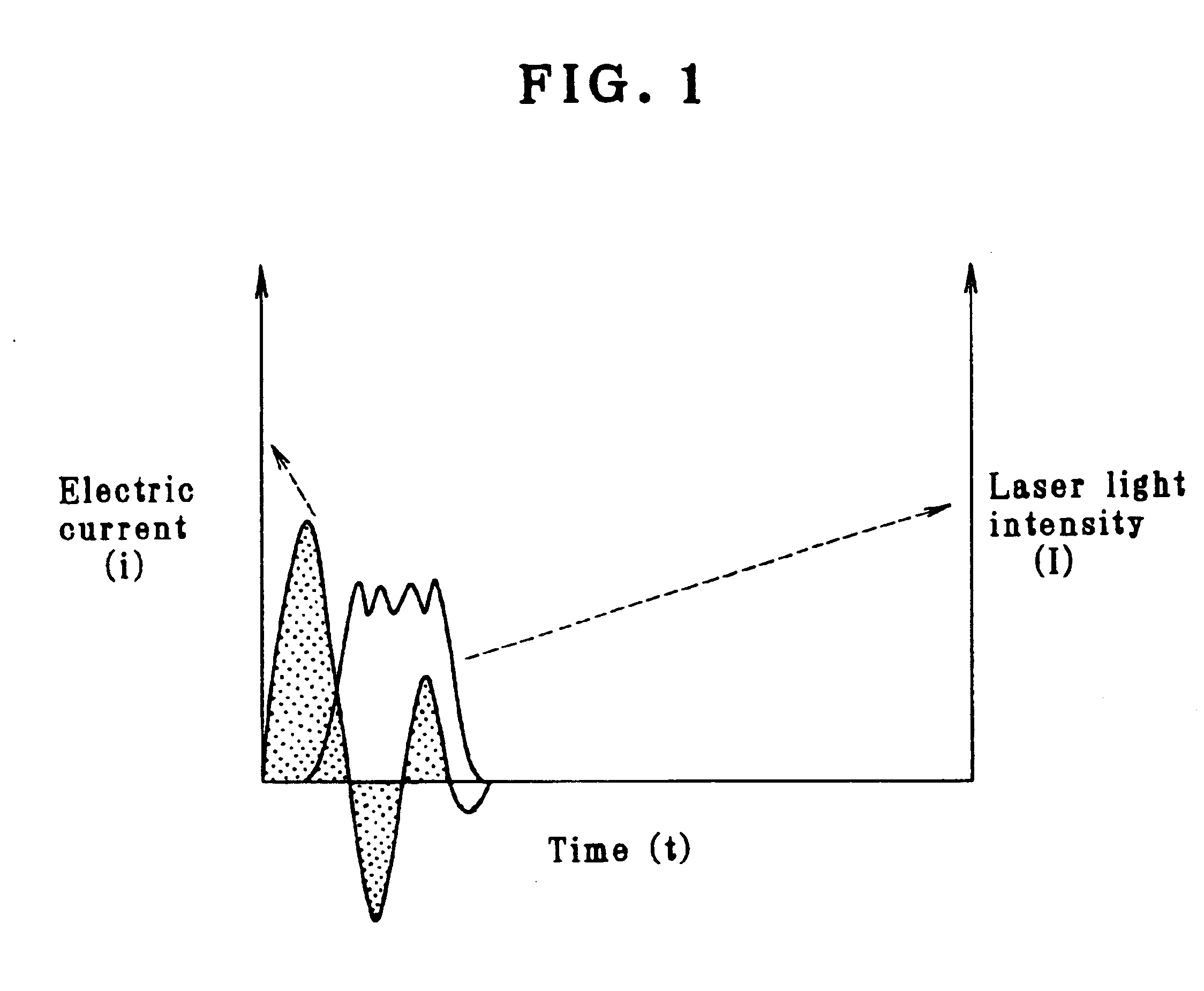 Gas laser apparatus emitting ultraviolet radiation