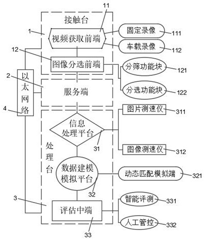 Vehicle speed measurement system based on intelligent video analysis