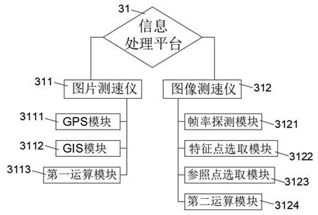 Vehicle speed measurement system based on intelligent video analysis