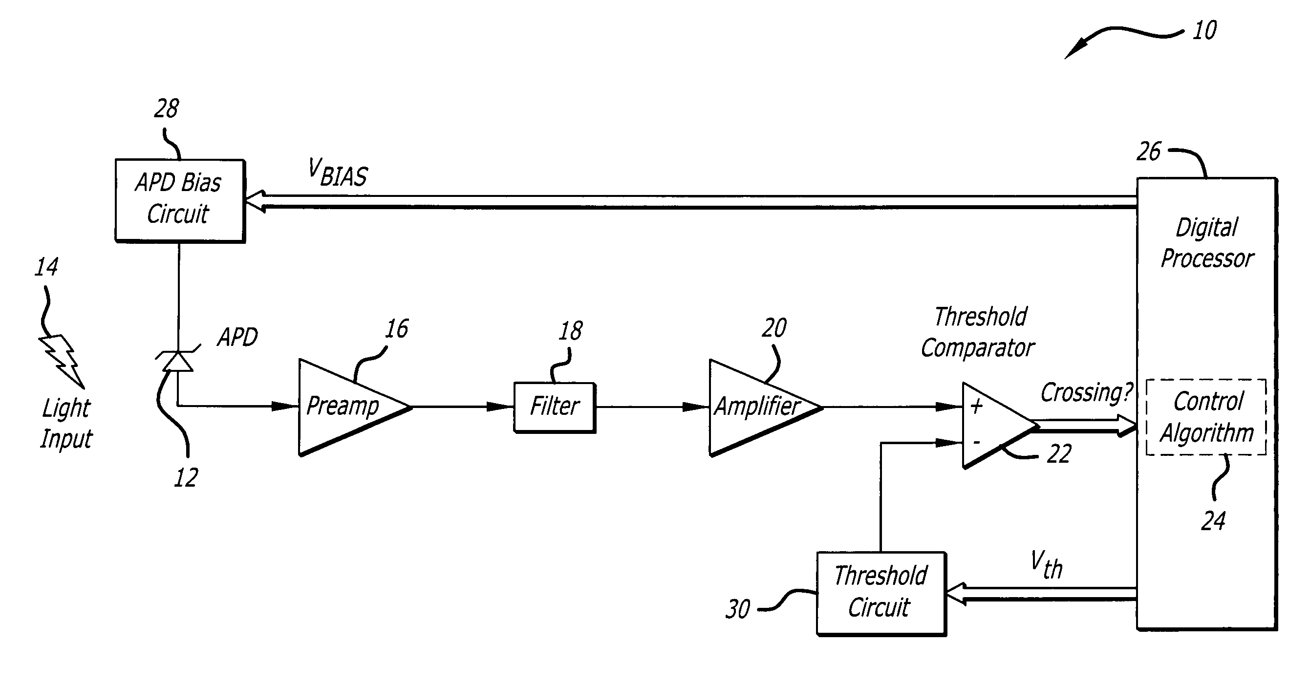 Automatic avalanche photodiode bias setting system based on unity-gain noise measurement