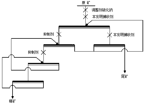 Oxidized ore flotation mixed-dissolving collecting agent and using method thereof