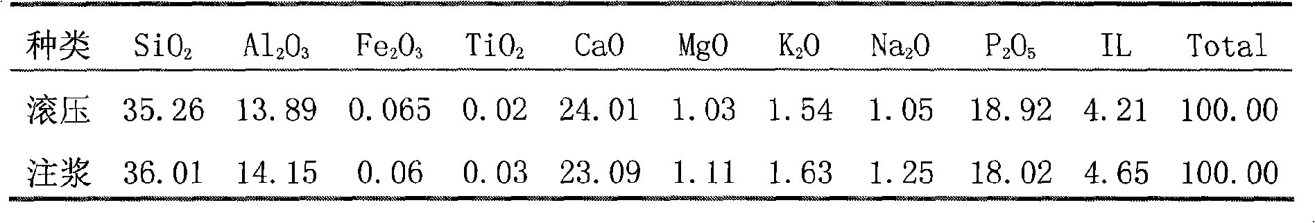 Bone porcelain with high resistance of heat shocks and production method thereof