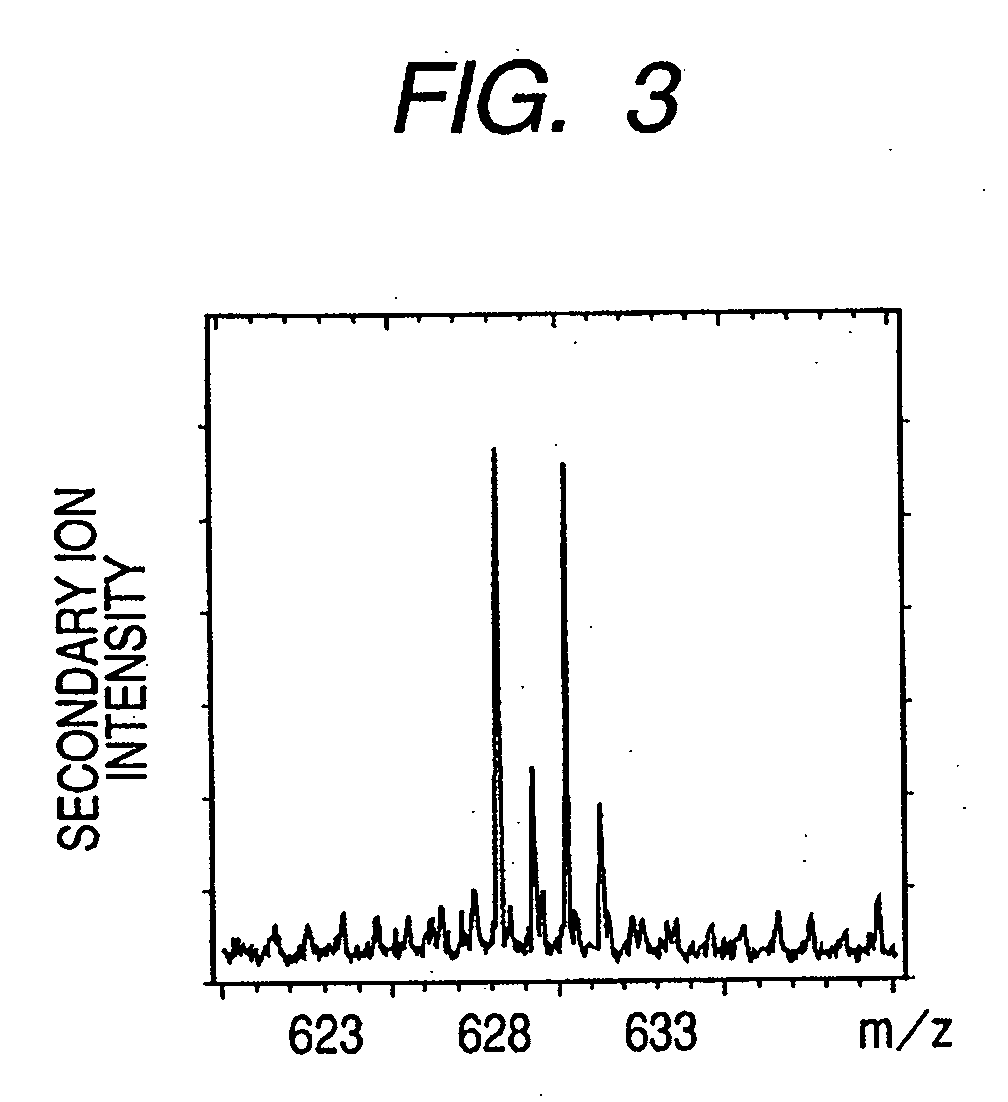 Information acquisition method, information acquisition apparatus and disease diagnosis method