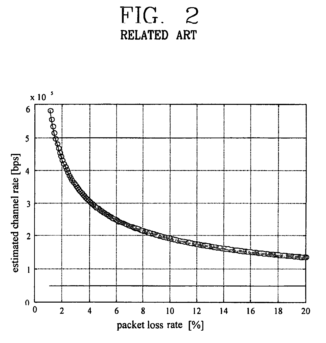 Adaptive estimation method of multimedia data transmission rate in a data communication system