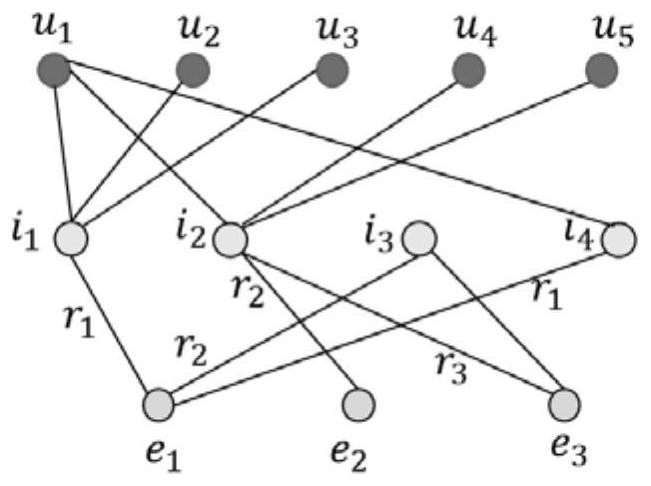 Recommendation algorithm based on knowledge graph