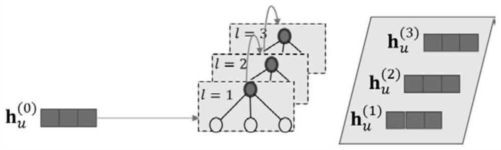 Recommendation algorithm based on knowledge graph