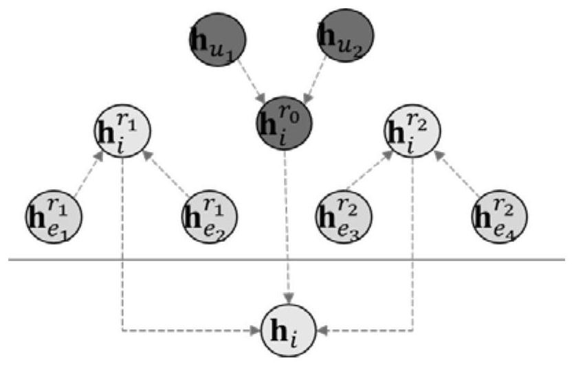 Recommendation algorithm based on knowledge graph