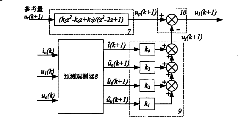 A state-tracked digitally-controlled inverter power supply