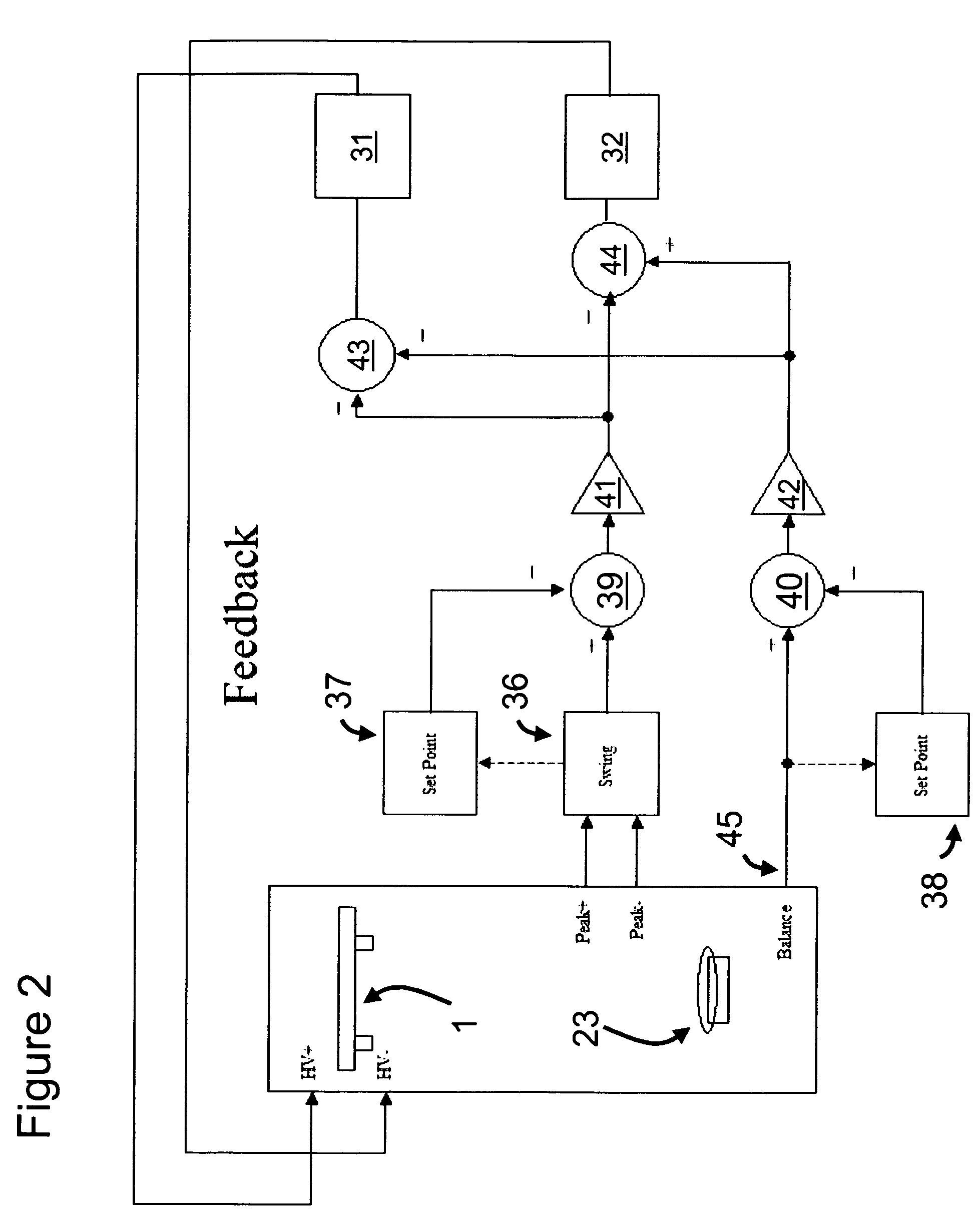 Multiple sensor feedback for controlling multiple ionizers