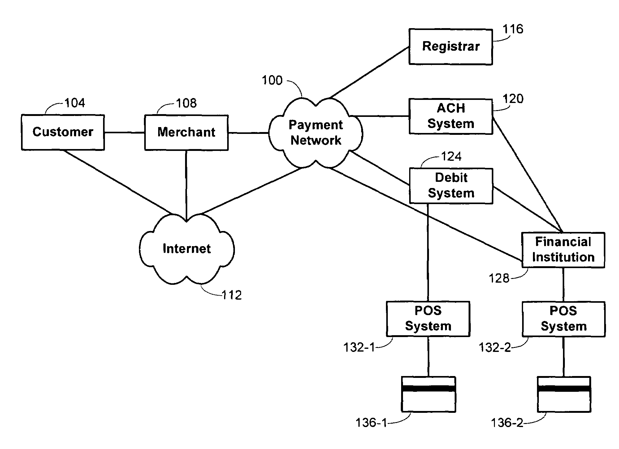 Methods and systems for online transaction processing