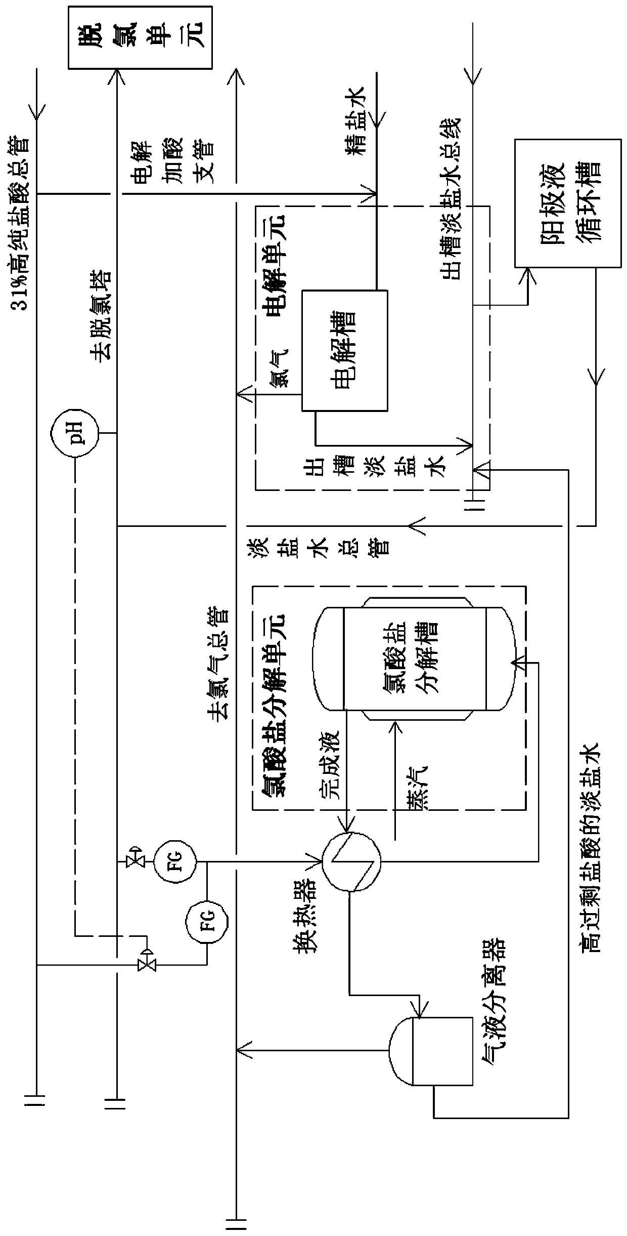 Device and method for decomposing chlorate generated by side reaction of anode chamber of electrolytic cell in chlor-alkali production and related acid adding process