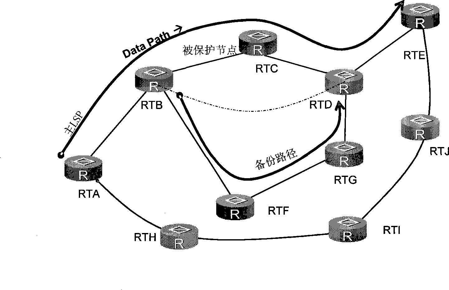 Fast rerouting method and label exchange router