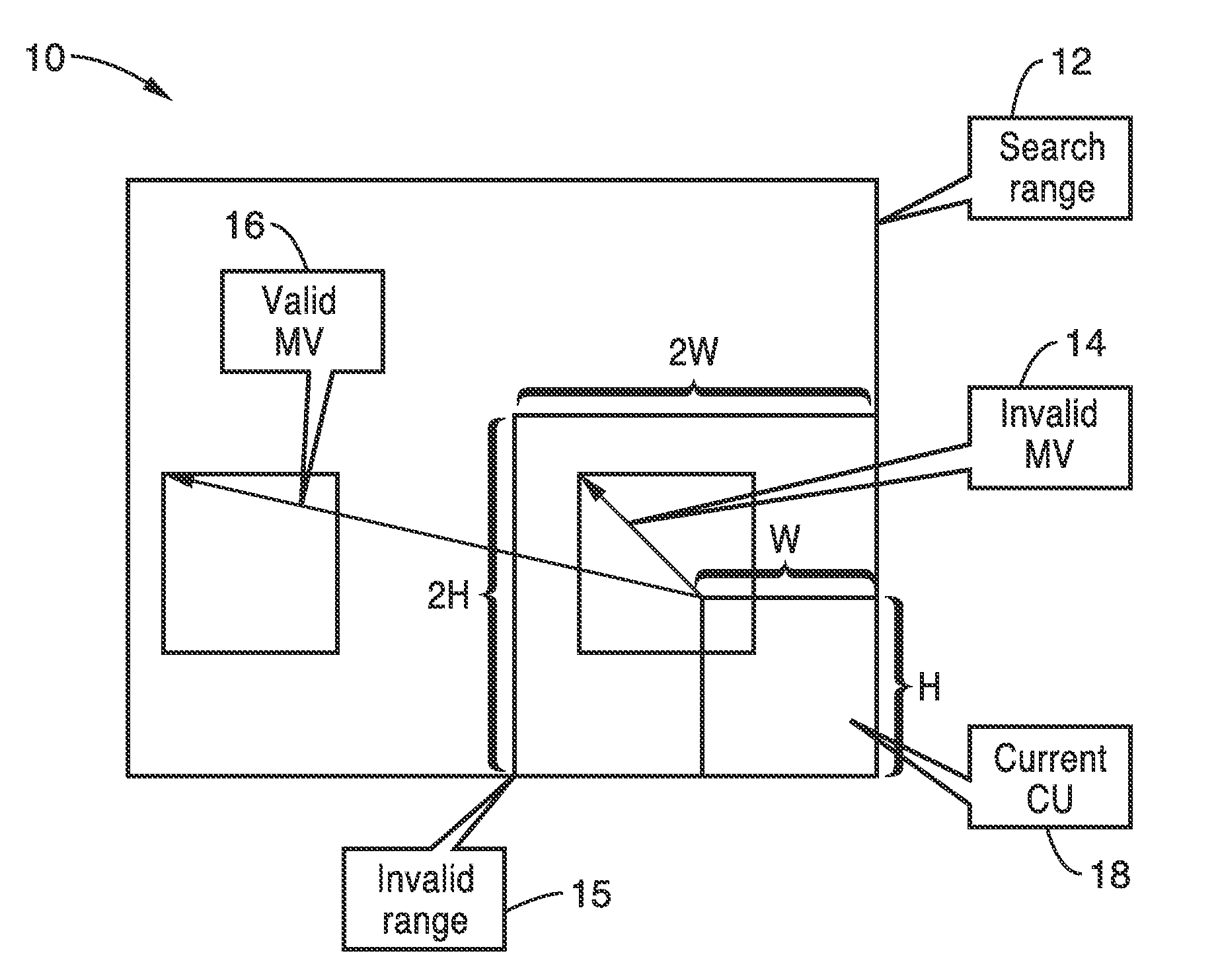 Intra-block copying enhancements for HEVC in-range-extension (REXT)