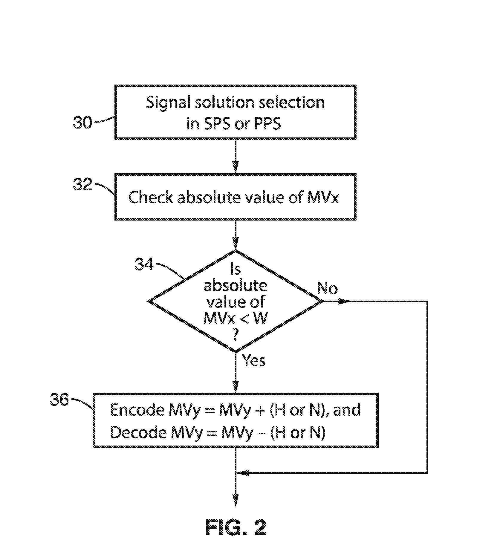 Intra-block copying enhancements for HEVC in-range-extension (REXT)